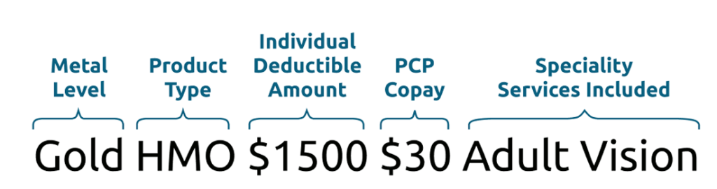 Plan name format
